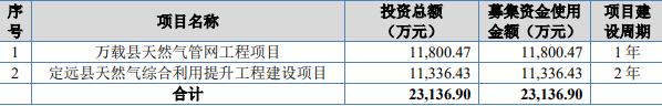 安瑞升终止北交所IPO 原拟募资2.31亿湘财证券保荐 第 2 张