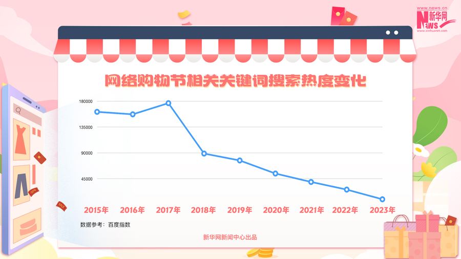 简单、成熟、理性 网络购物节出现新变化 第 1 张
