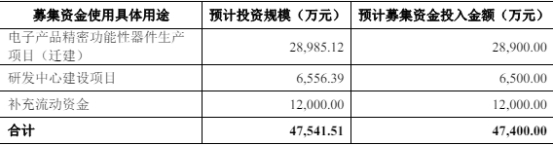 六淳科技终止创业板IPO 原拟募4.74亿元华西证券保荐 第 2 张