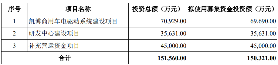 凯博易控终止科创板IPO 原拟募资15亿元 第 2 张