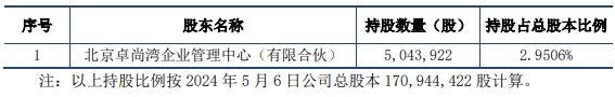 凯因科技员工持股平台拟转让股份 上市即巅峰正拟定增 第 2 张