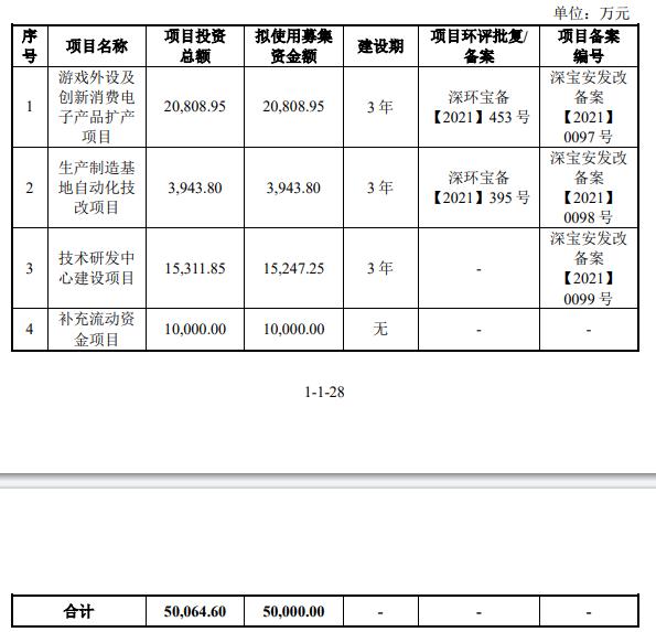 景创科技终止创业板IPO 原拟募资5亿元中信证券保荐 第 2 张