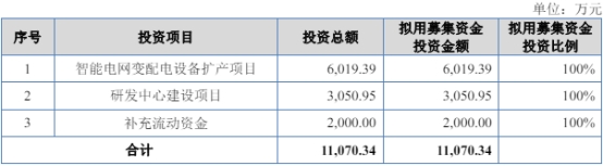 蓉中电气终止北交所IPO 原拟募1.1亿元开源证券保荐 第 2 张