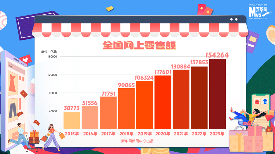 简单、成熟、理性 网络购物节出现新变化 第 2 张