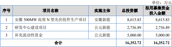 公元新能终止北交所IPO 原拟募资1.64亿浙商证券保荐 第 2 张