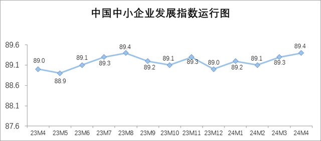 中小企业持续发展 激发经济回升向好新动能