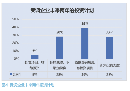 中小企业经营情况调研报告 第 7 张