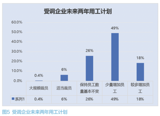 中小企业经营情况调研报告 第 8 张