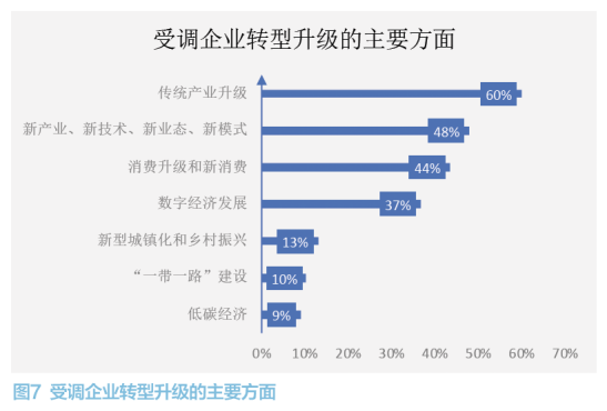 中小企业经营情况调研报告 第 10 张