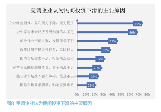 中小企业经营情况调研报告 第 12 张