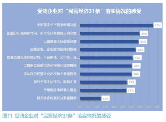 中小企业经营情况调研报告 第 17 张