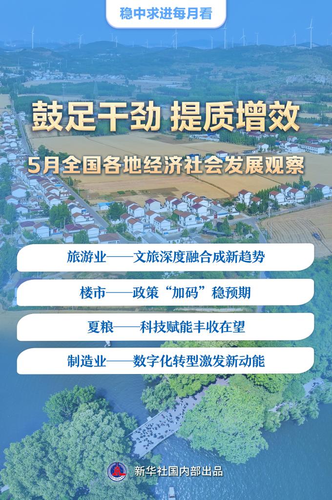 稳中求进每月看｜鼓足干劲 提质增效——5月全国各地经济社会发展观察 第 1 张