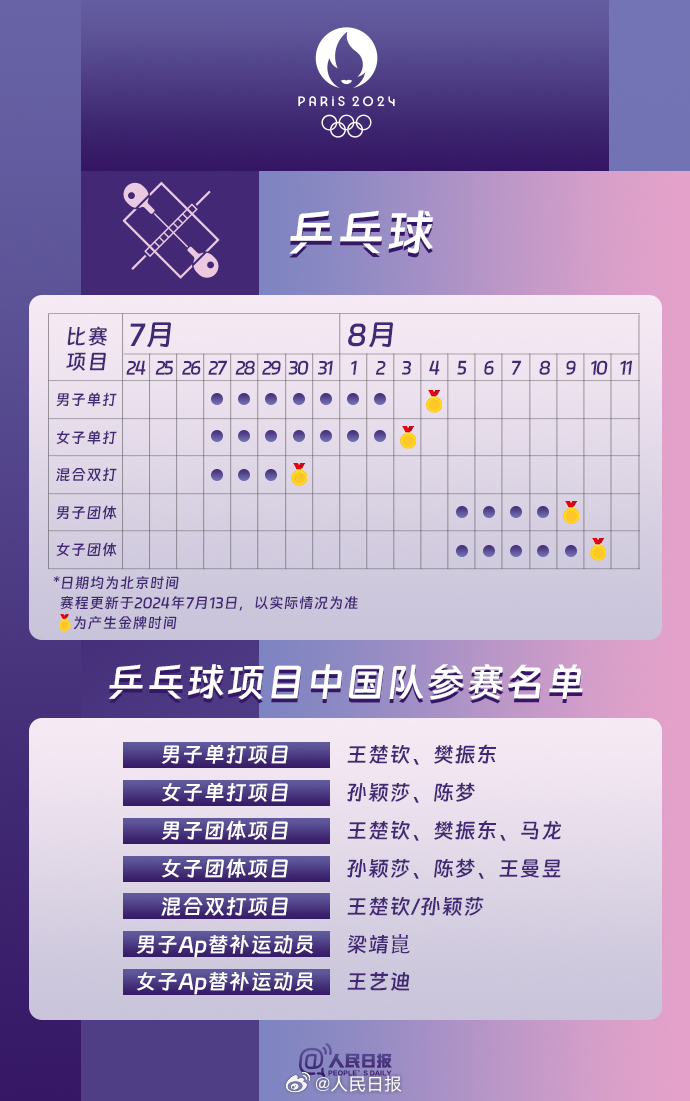 速收藏！巴黎奥运会热门项目观赛日历来了 第 1 张