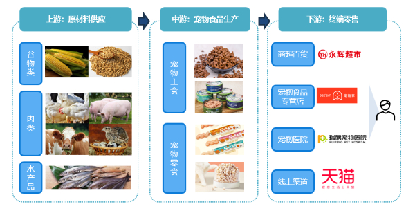 聚焦产业链全景 南和着力发展宠物全生命周期产业