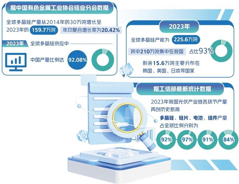 新能源金属期货“上新”多晶硅