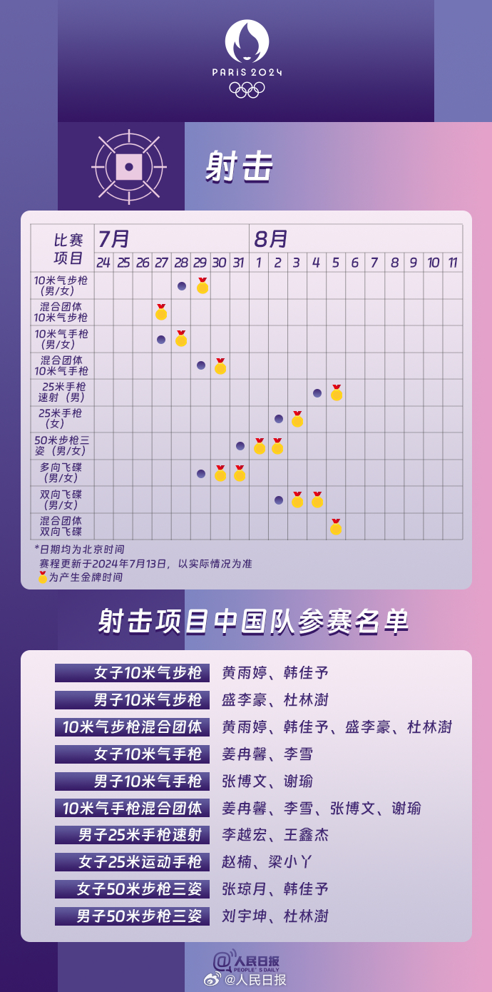 速收藏！巴黎奥运会热门项目观赛日历来了 第 2 张