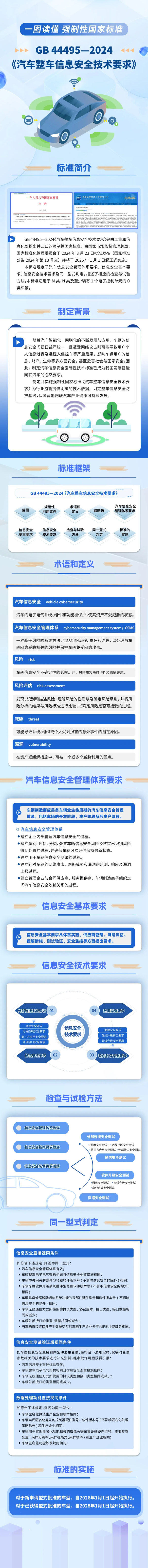 三项智能网联汽车强制性国家标准正式发布！一图读懂相关标准 第 2 张