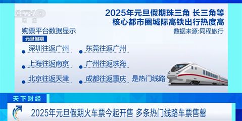 元旦假期火车票已开售！这些地方是热门区域 第 2 张