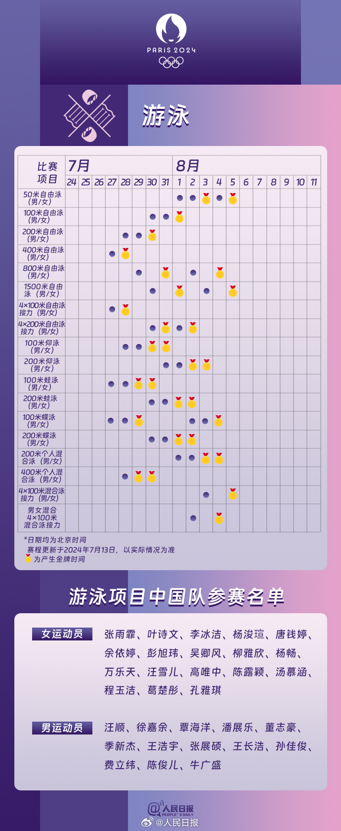 速收藏！巴黎奥运会热门项目观赛日历来了 第 3 张