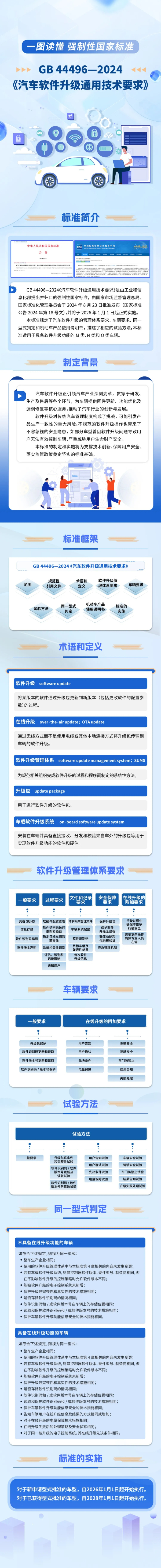 三项智能网联汽车强制性国家标准正式发布！一图读懂相关标准 第 3 张
