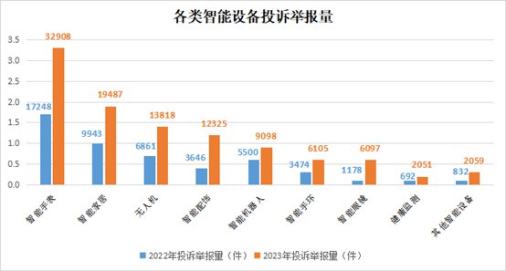 智能家居离互联互通还有多远？ 第 3 张