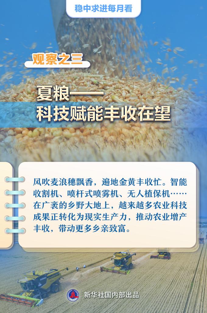 稳中求进每月看｜鼓足干劲 提质增效——5月全国各地经济社会发展观察 第 4 张
