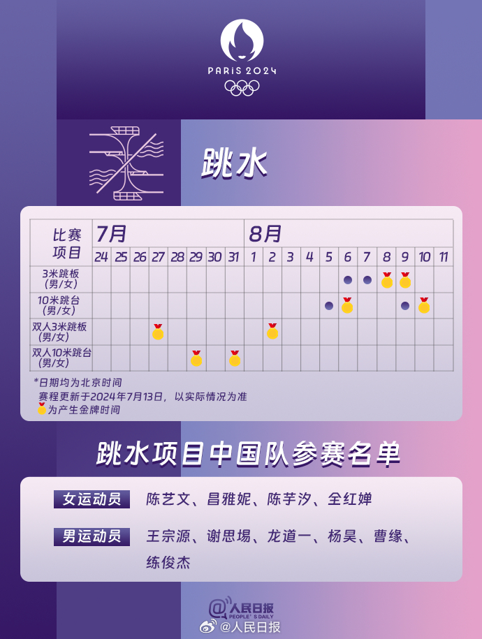 速收藏！巴黎奥运会热门项目观赛日历来了 第 4 张