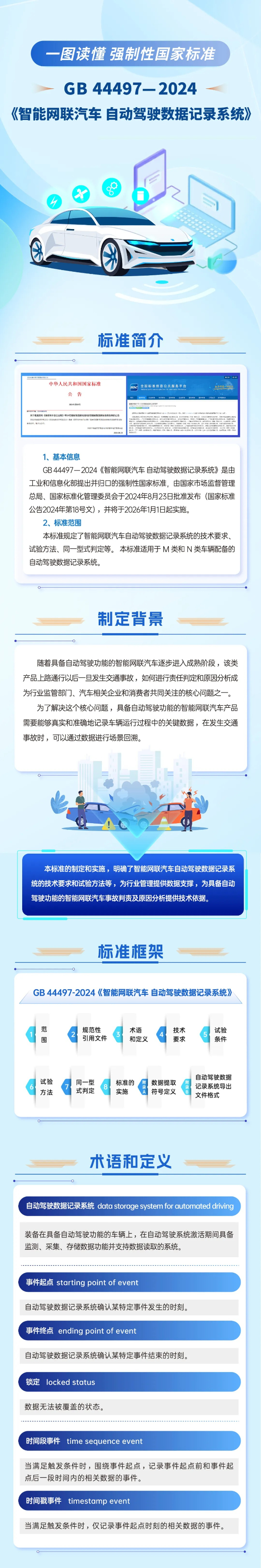 三项智能网联汽车强制性国家标准正式发布！一图读懂相关标准 第 4 张
