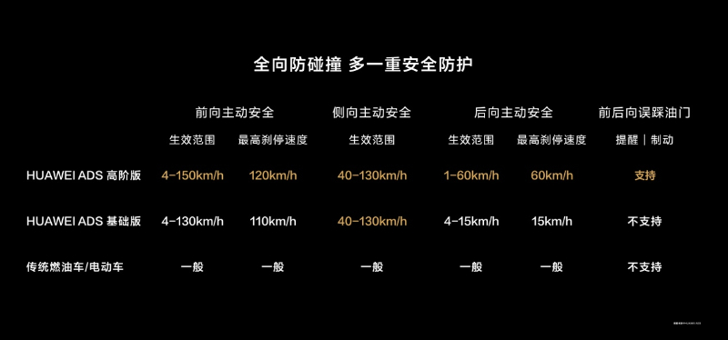 打造智能安全新标杆，“国民SUV”问界新M7引领行业趋势 第 4 张