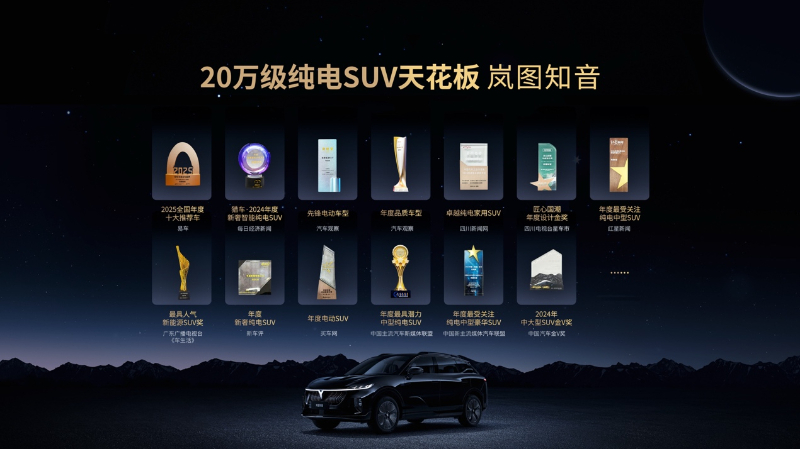 岚图汽车11月再传捷报：同比增长55% 连续3个月销量破万 第 4 张
