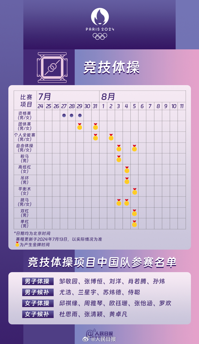 速收藏！巴黎奥运会热门项目观赛日历来了 第 5 张