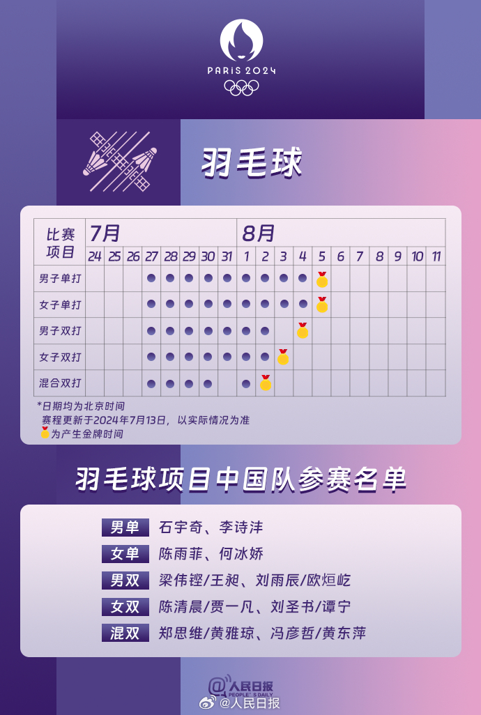 速收藏！巴黎奥运会热门项目观赛日历来了 第 6 张