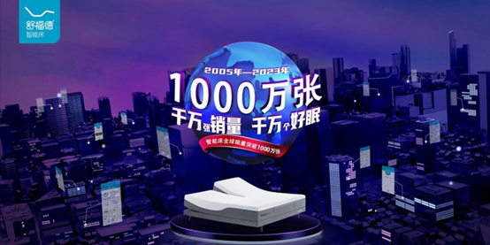 撬动合作伙伴奥运战役收官——赋能企业创新增长，撬动新势能 第 6 张