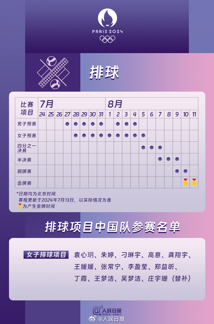 速收藏！巴黎奥运会热门项目观赛日历来了 第 7 张