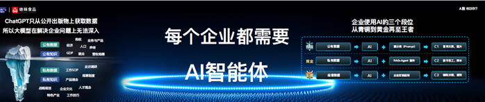腾讯联手绝味，共同打造中国餐饮零售连锁AI垂直大模型 第 7 张