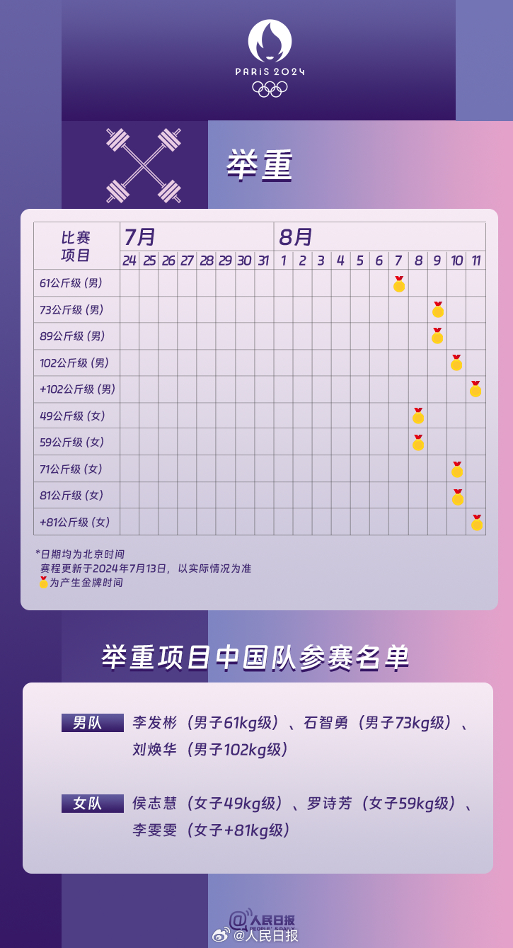 速收藏！巴黎奥运会热门项目观赛日历来了 第 8 张