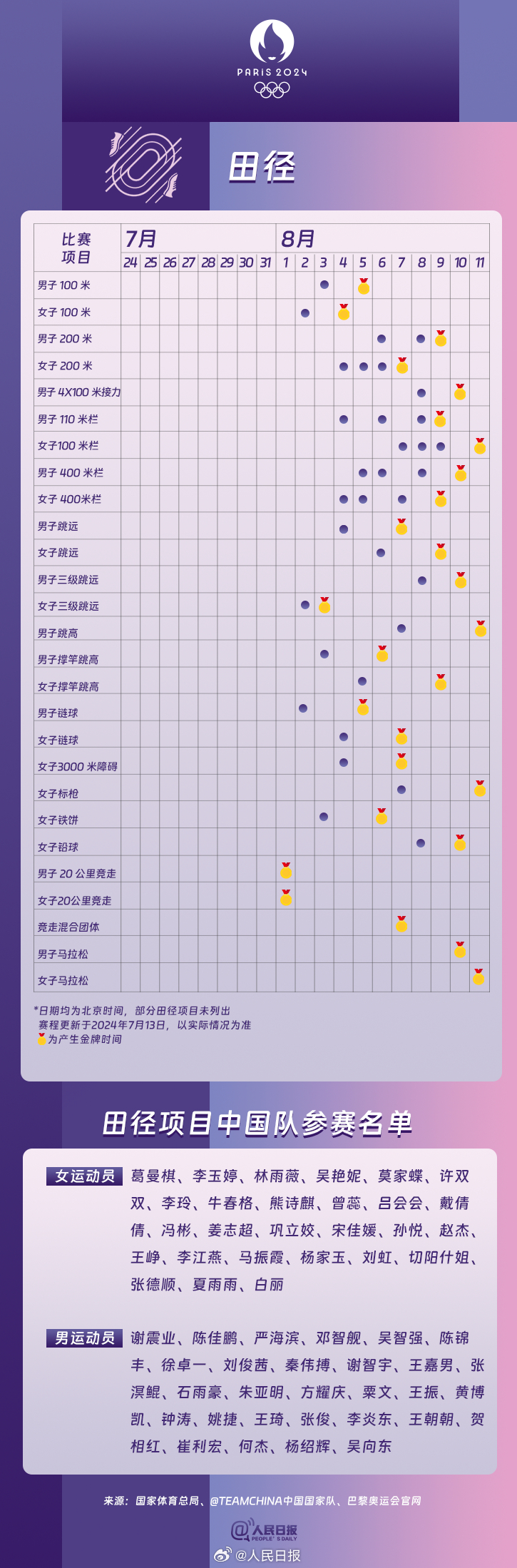 速收藏！巴黎奥运会热门项目观赛日历来了 第 9 张