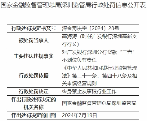 广发银行深圳分行被罚300万 时任营业部总经理被禁业 第 4 张