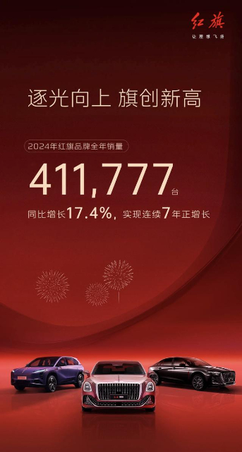 红旗品牌年度销量突破40万台 民族汽车品牌聚势向“新”加速跑 第 1 张