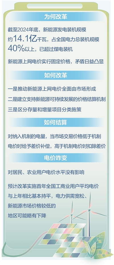 国家发展改革委、国家能源局发文 新能源上网电价将全面由市场形成