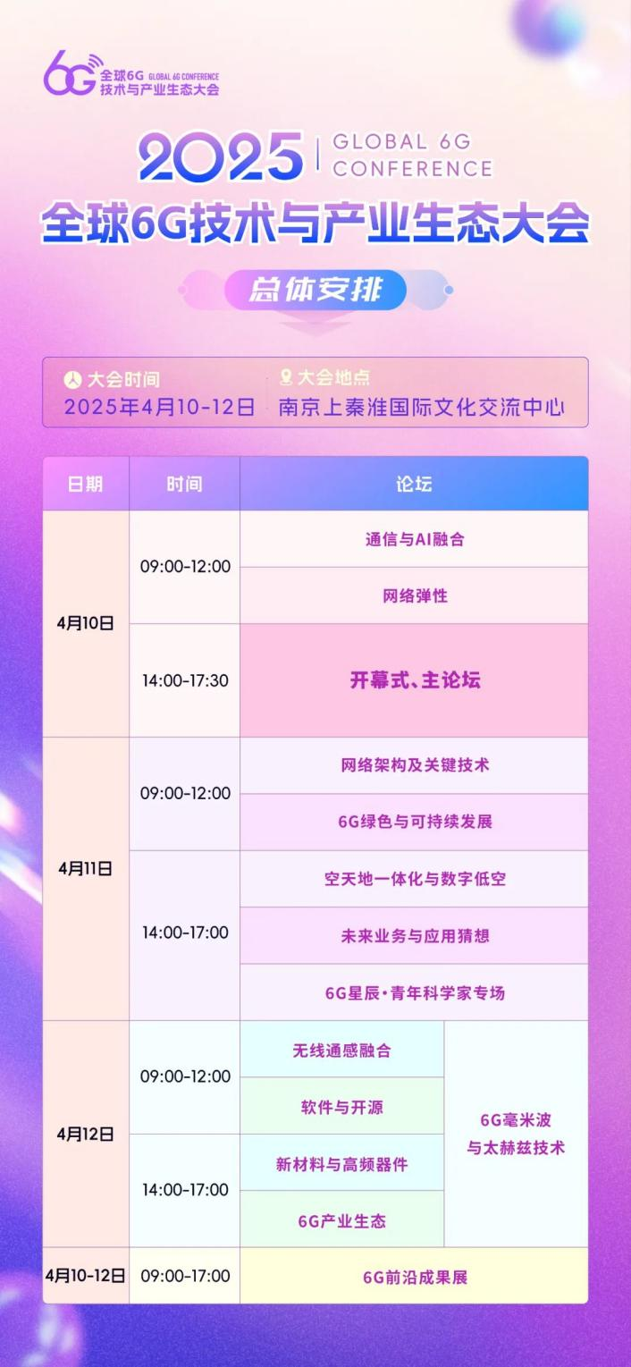2025全球6G技术与产业生态大会即将召开