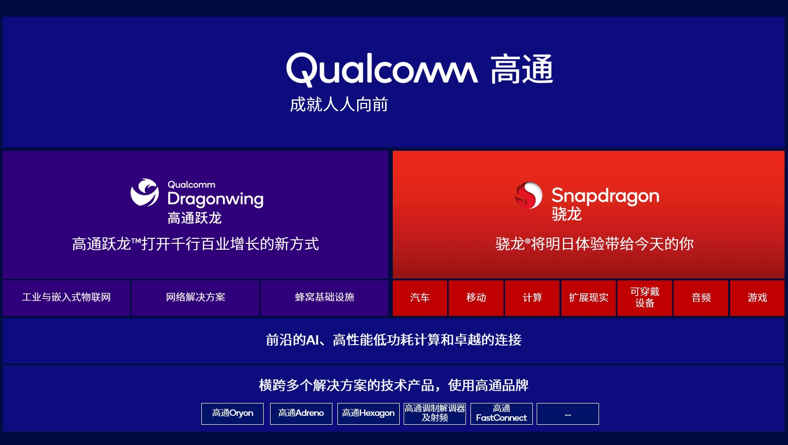 高通跃龙产品品牌发布 助推企业加快数字化转型 第 1 张