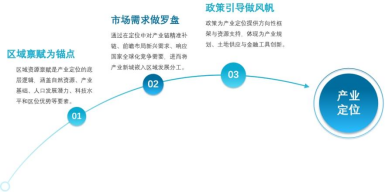 机构：轻重并举是产业园区运营商重要的发展战略