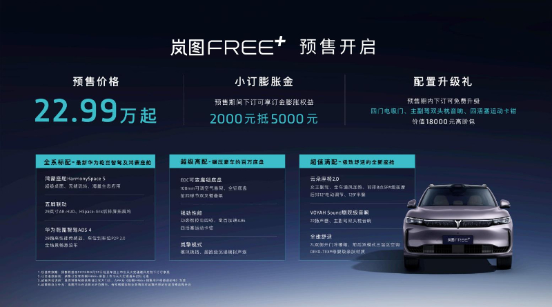 岚图FREE+预售价22.99万起 全系标配华为乾崑智驾ADS4和鸿蒙座舱HarmonySpace5 第 1 张