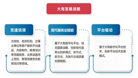  “大有”乾坤：数字时代的奋进华章 ——大有数字资源有限责任公司发展启示录