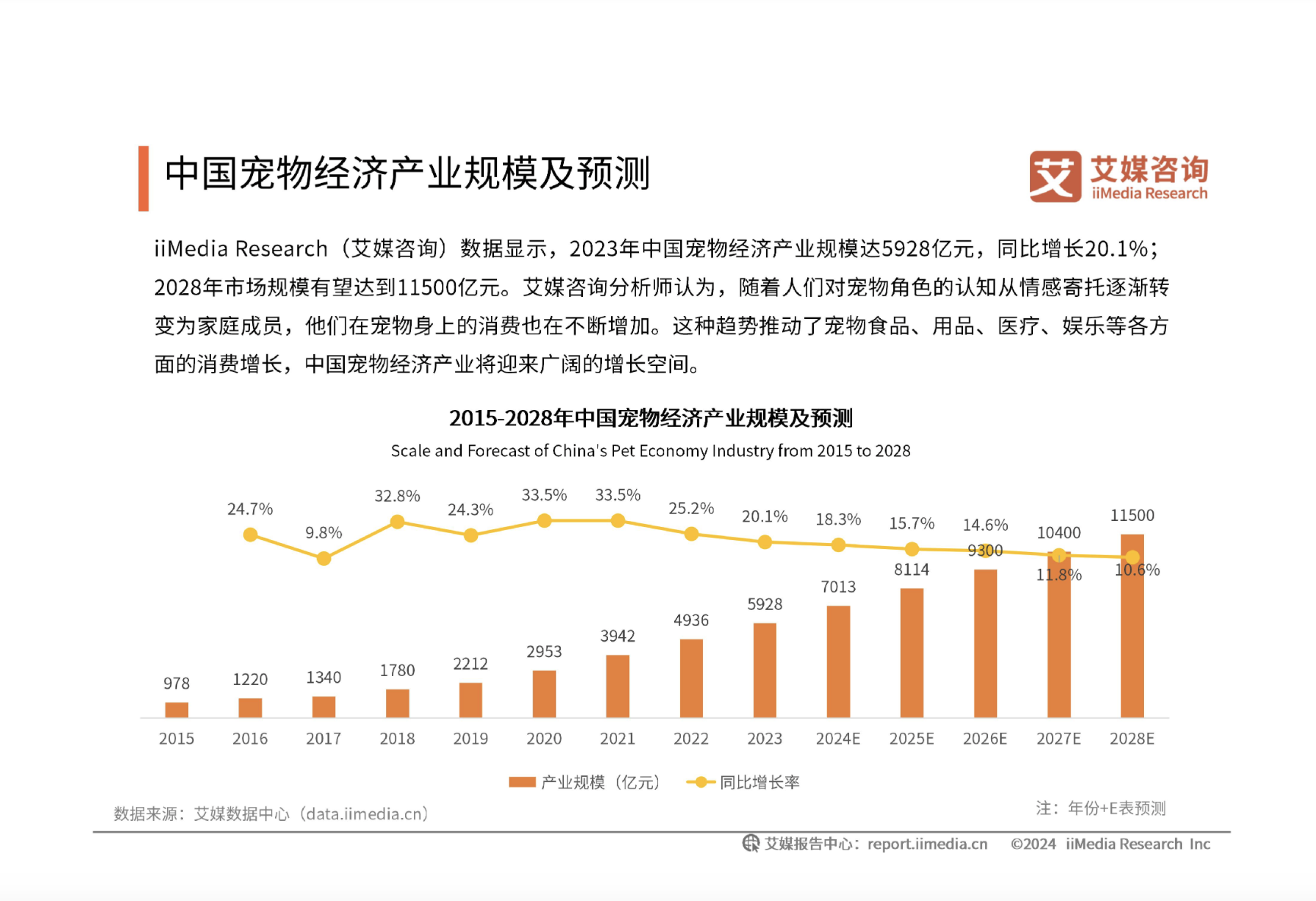 宠物经济引领消费新潮流产业市场背后的创新与温度 第 2 张