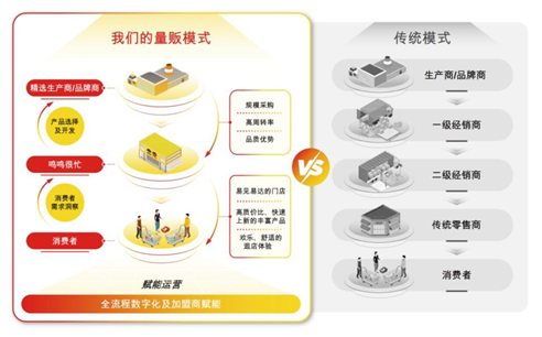 从家门口零食店到中国最大零食连锁零售商，鸣鸣很忙递表港交所 第 2 张