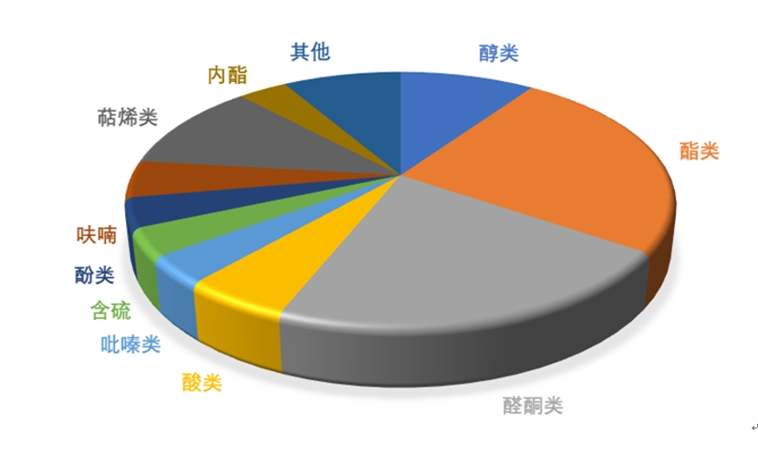 科学解码茅台镇酱香之谜，国台酒风味研究达到领先水平 第 3 张