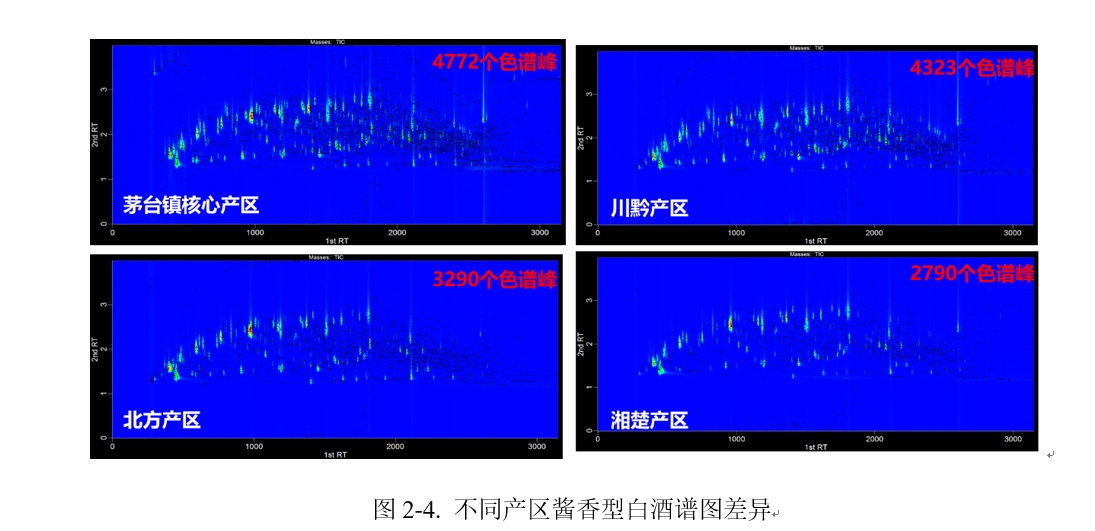 科学解码茅台镇酱香之谜，国台酒风味研究达到领先水平 第 4 张
