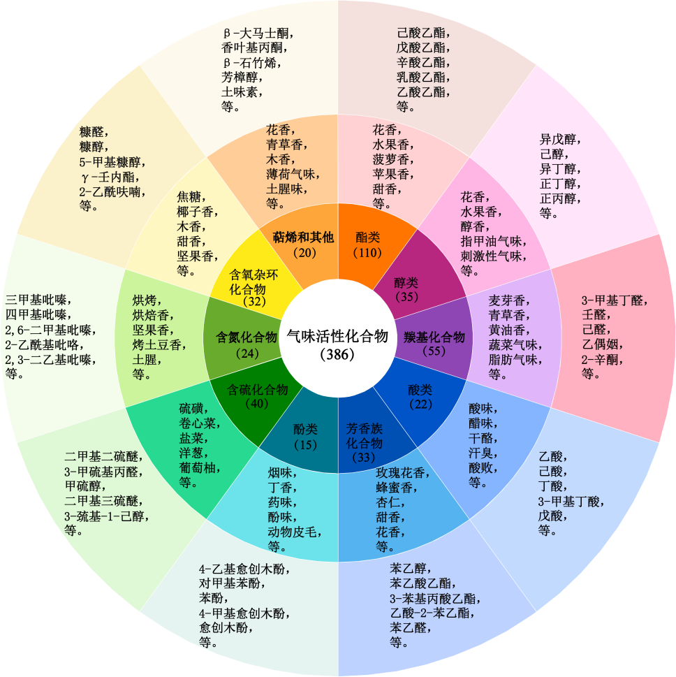 科学解码茅台镇酱香之谜，国台酒风味研究达到领先水平 第 5 张